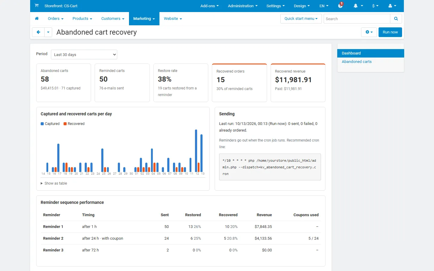 Dashboard: tiles, daily captured/recovered chart, last run with the cron line, and the reminder sequence performance table.