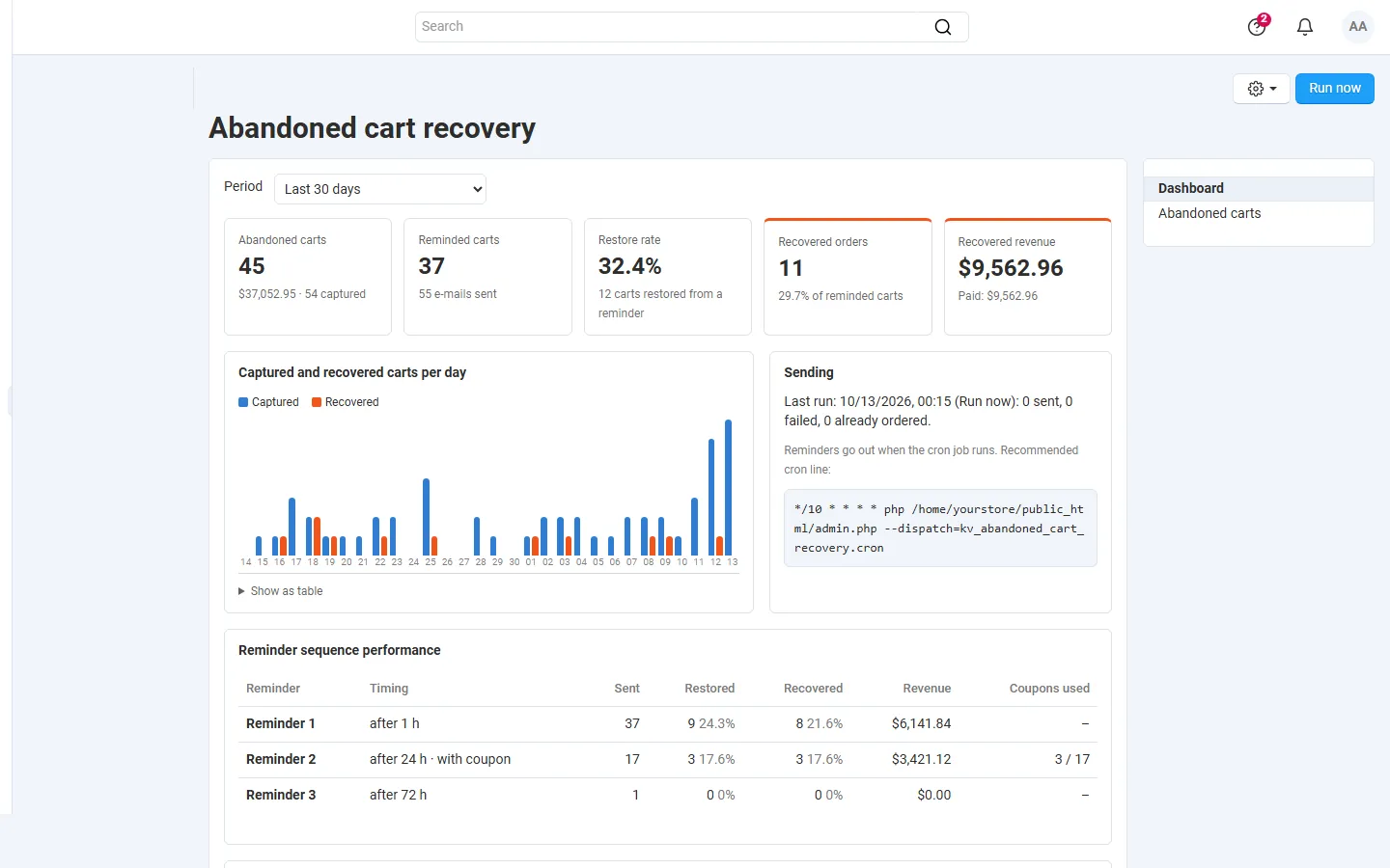 Multi-Vendor 4.21 admin: the recovery dashboard.