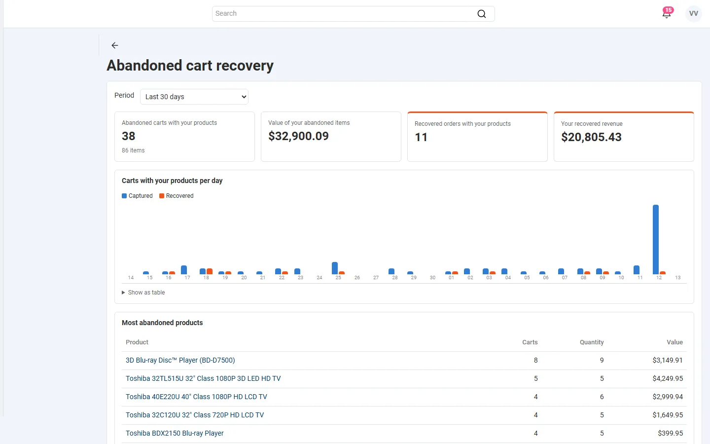 Multi-Vendor vendor panel: abandoned carts with the vendor’s products, their value, recovered orders and revenue, most abandoned products (no shopper data).
