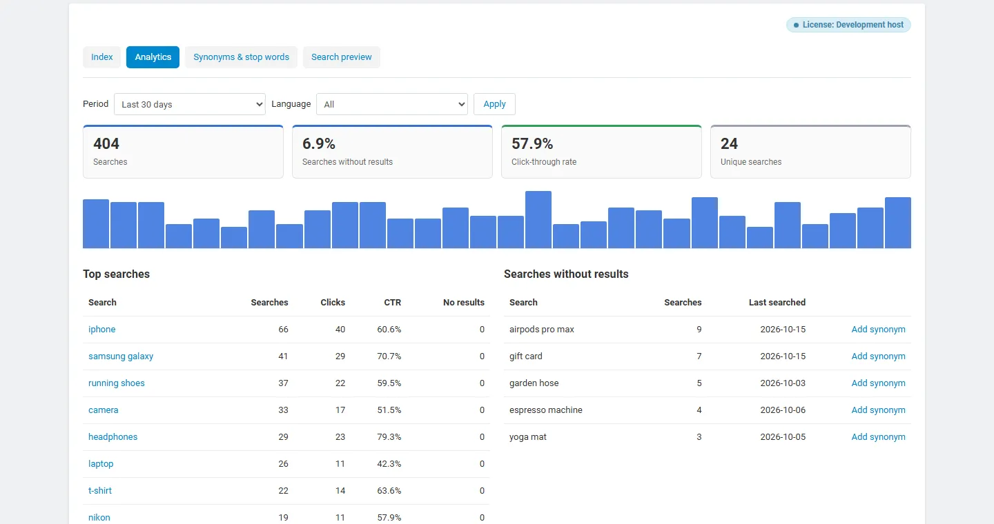 Analytics tab