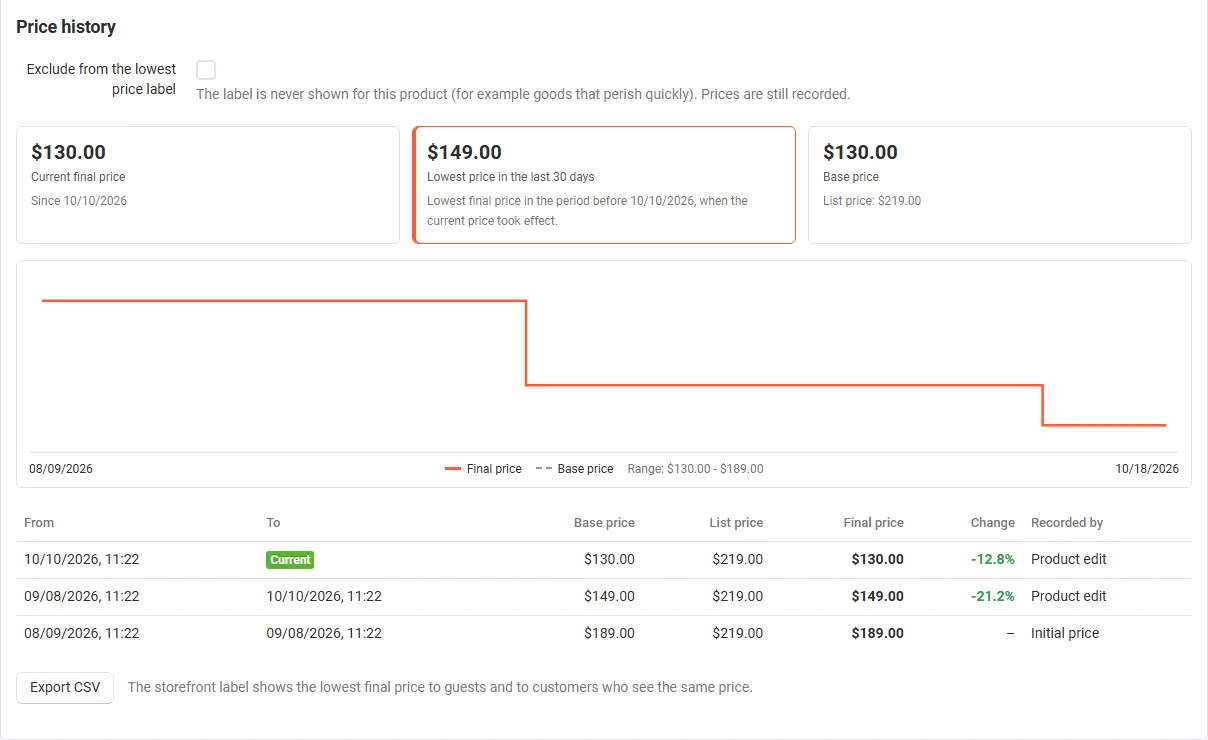 Price history tab in the product editor