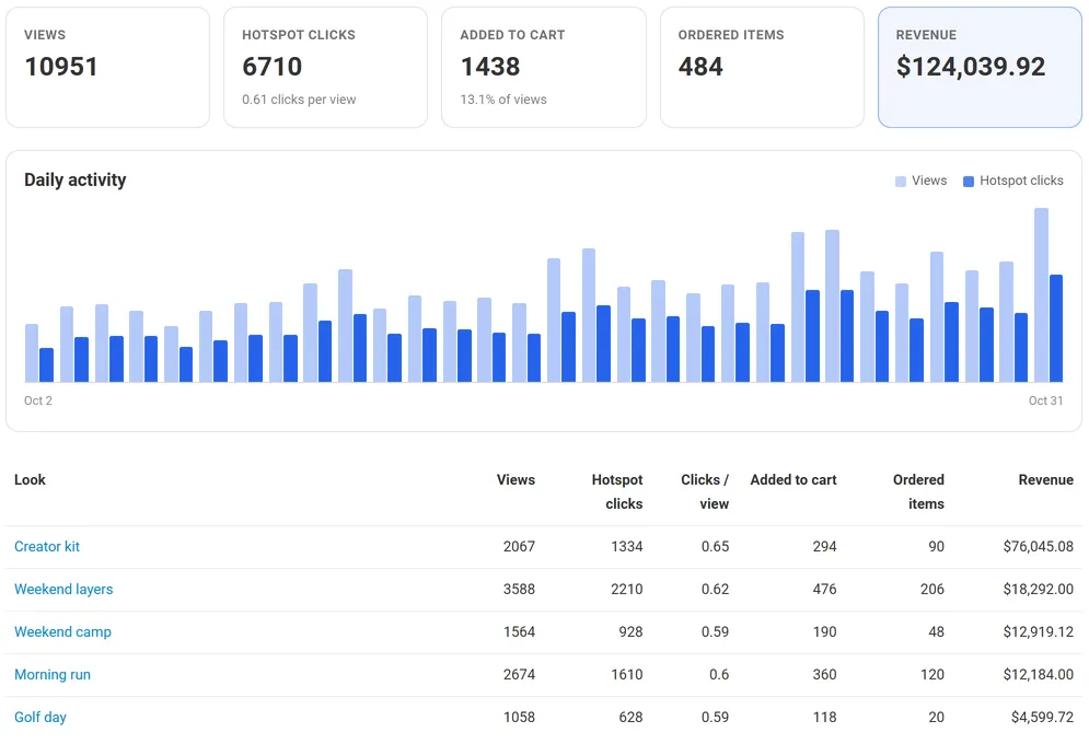 Analytics