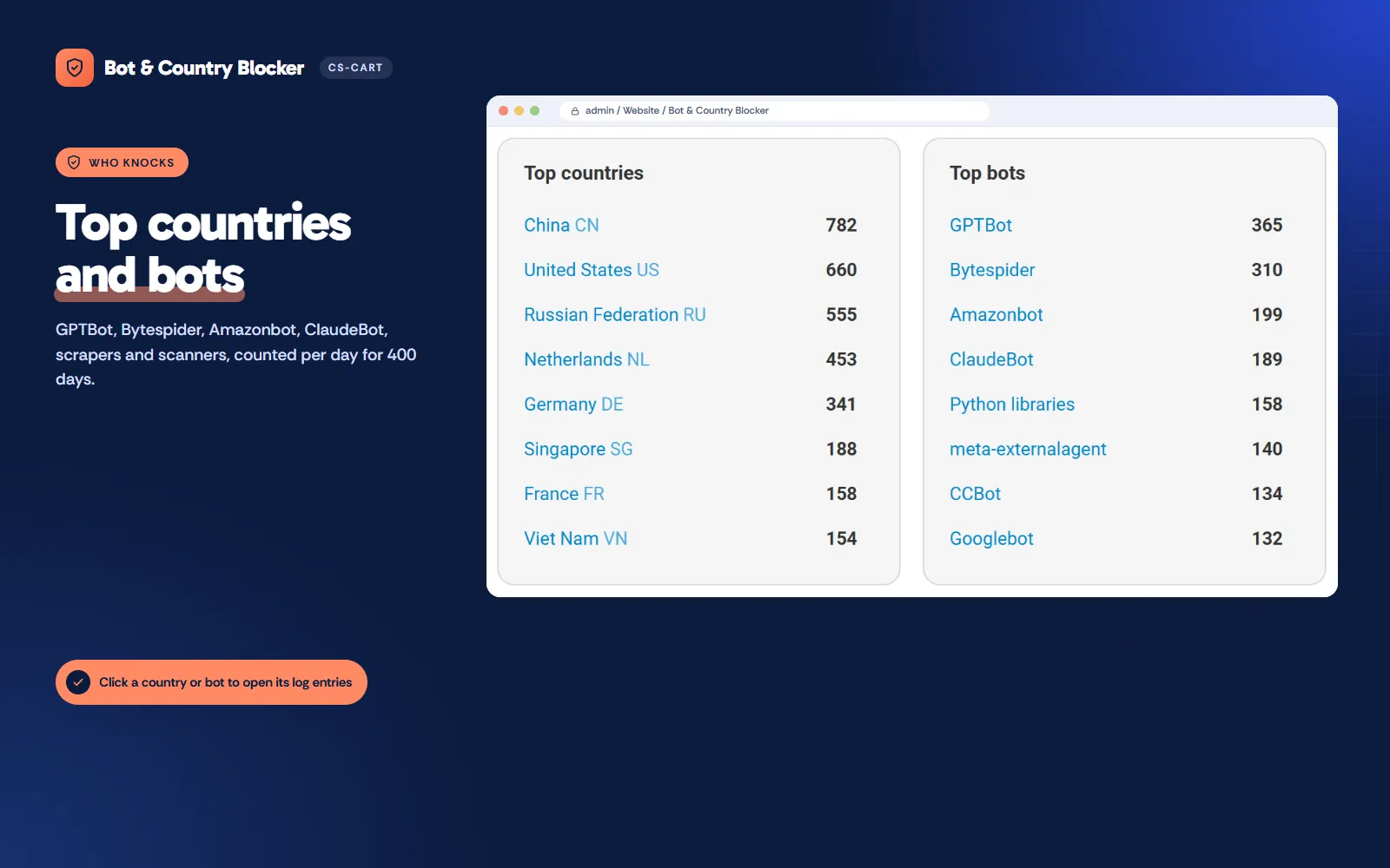 Top countries and bots, each linking to the log.