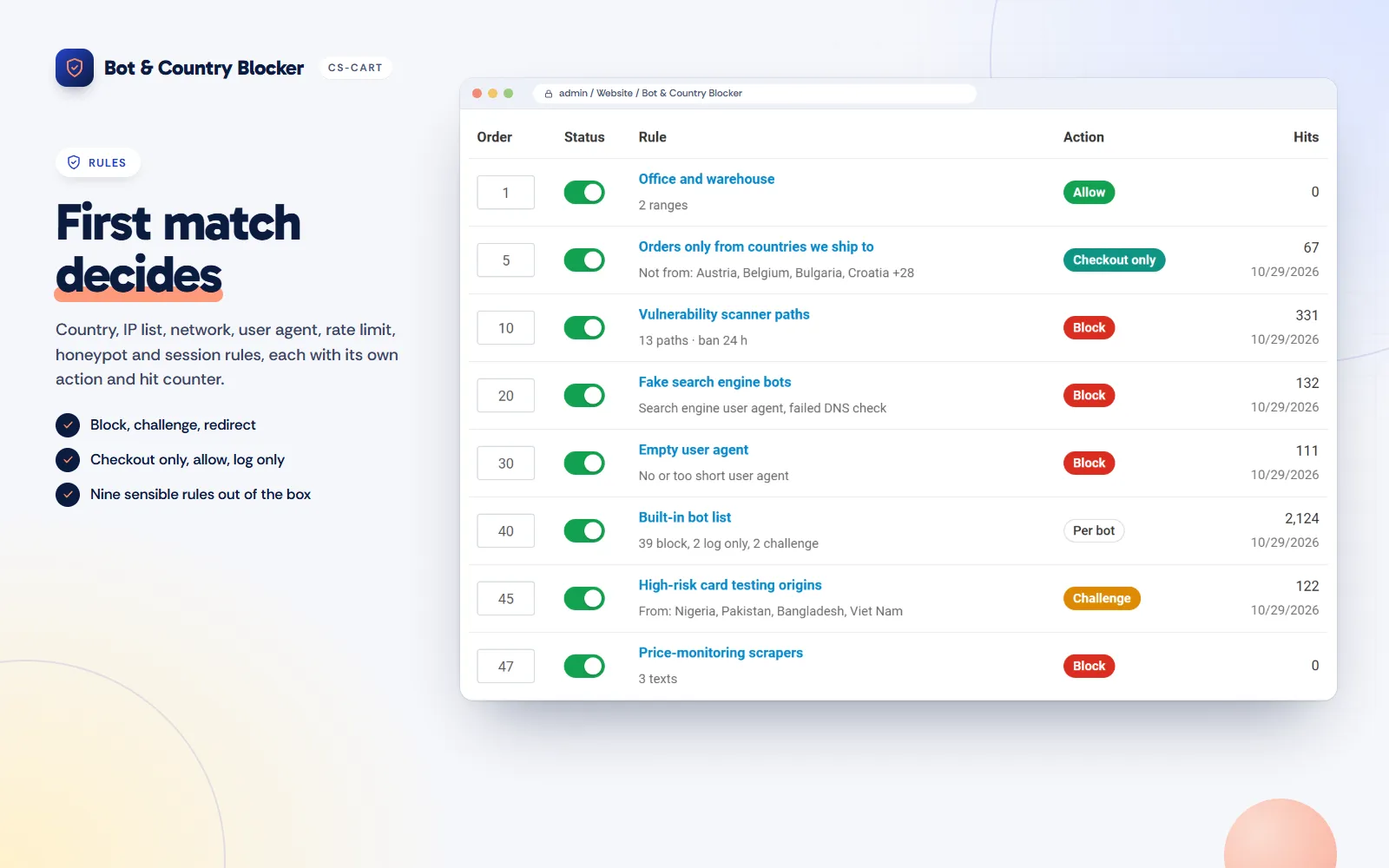 Rules list: order, status toggle, summary, action and hits.