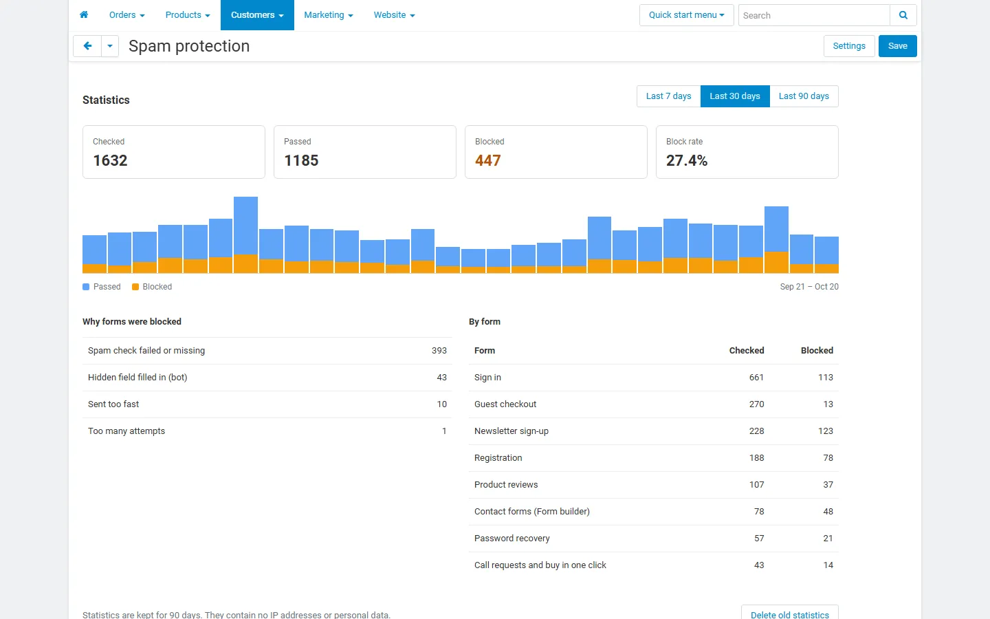 CS-Cart 4.17 admin: statistics in the light back office.