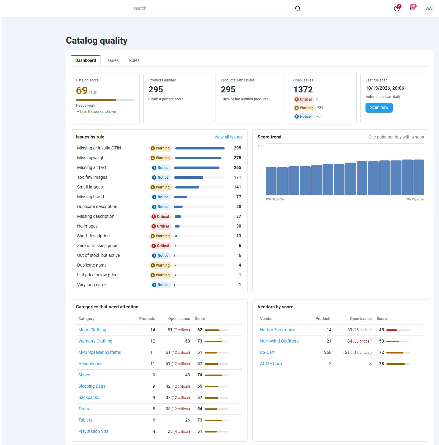 Full dashboard incl. categories that need attention and vendors by score.