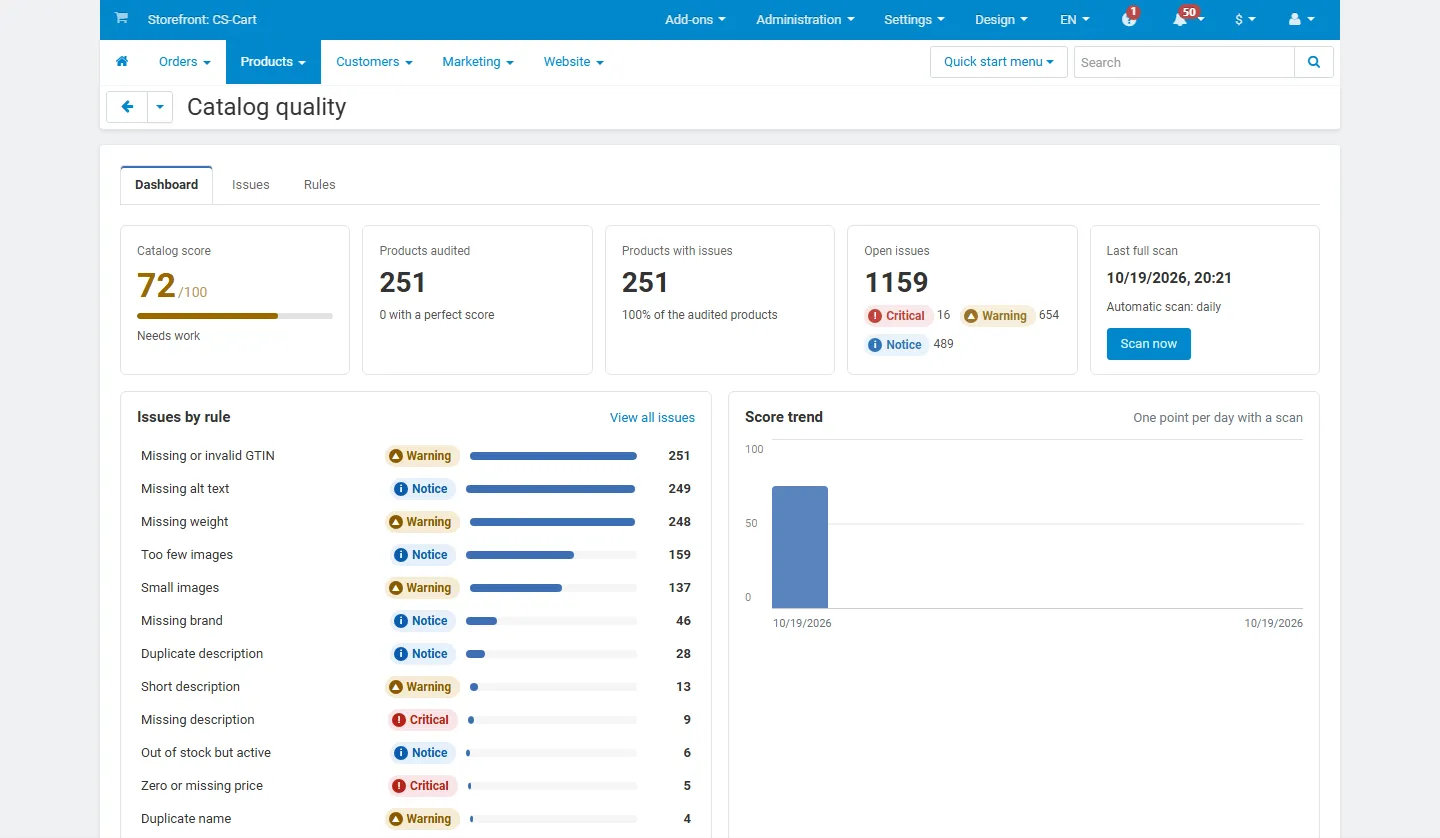 Dashboard on CS-Cart Ultimate 4.17.2 (classic back office).