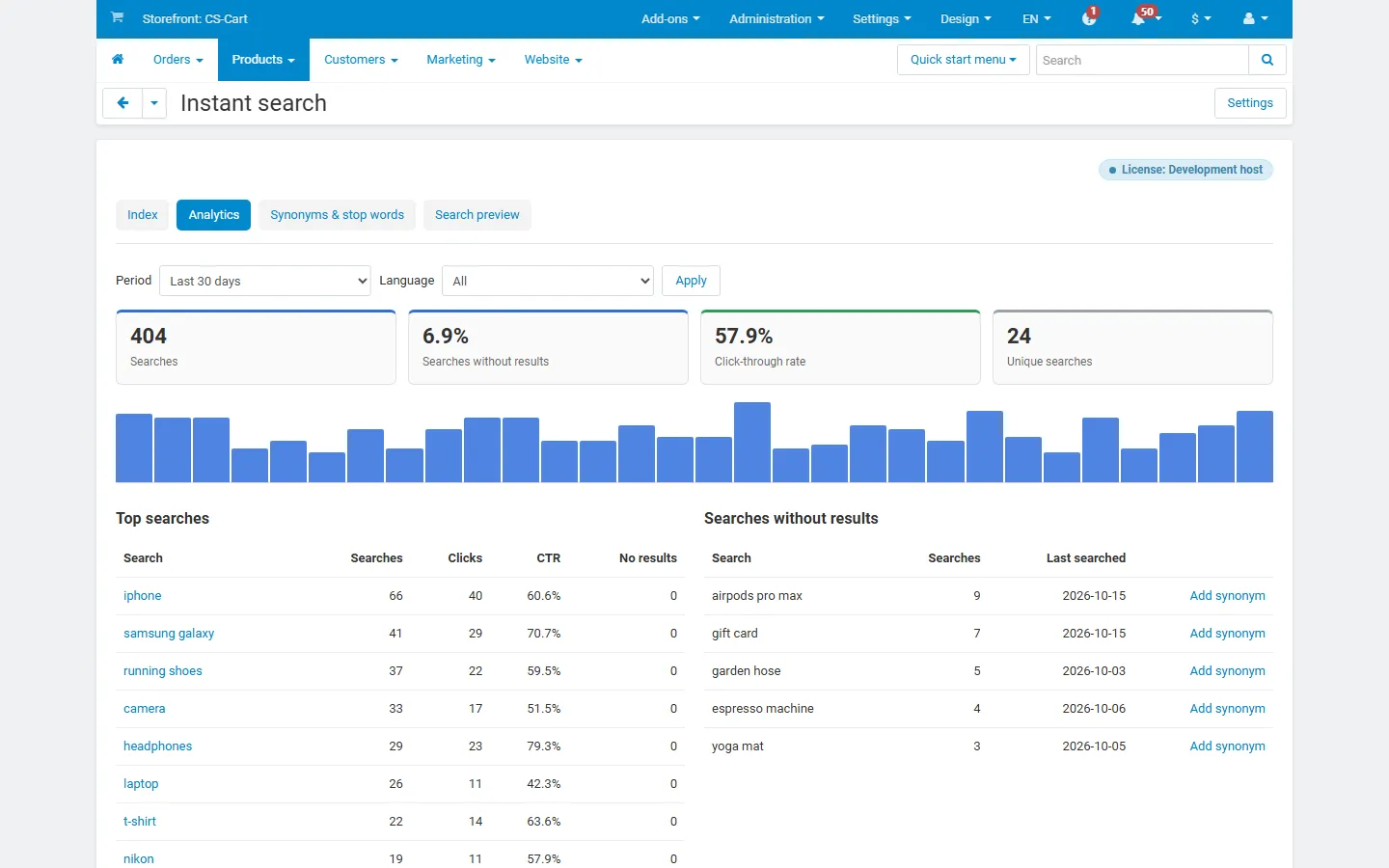 Admin: search analytics (searches, zero-result rate, CTR, daily chart, top and zero-result searches).