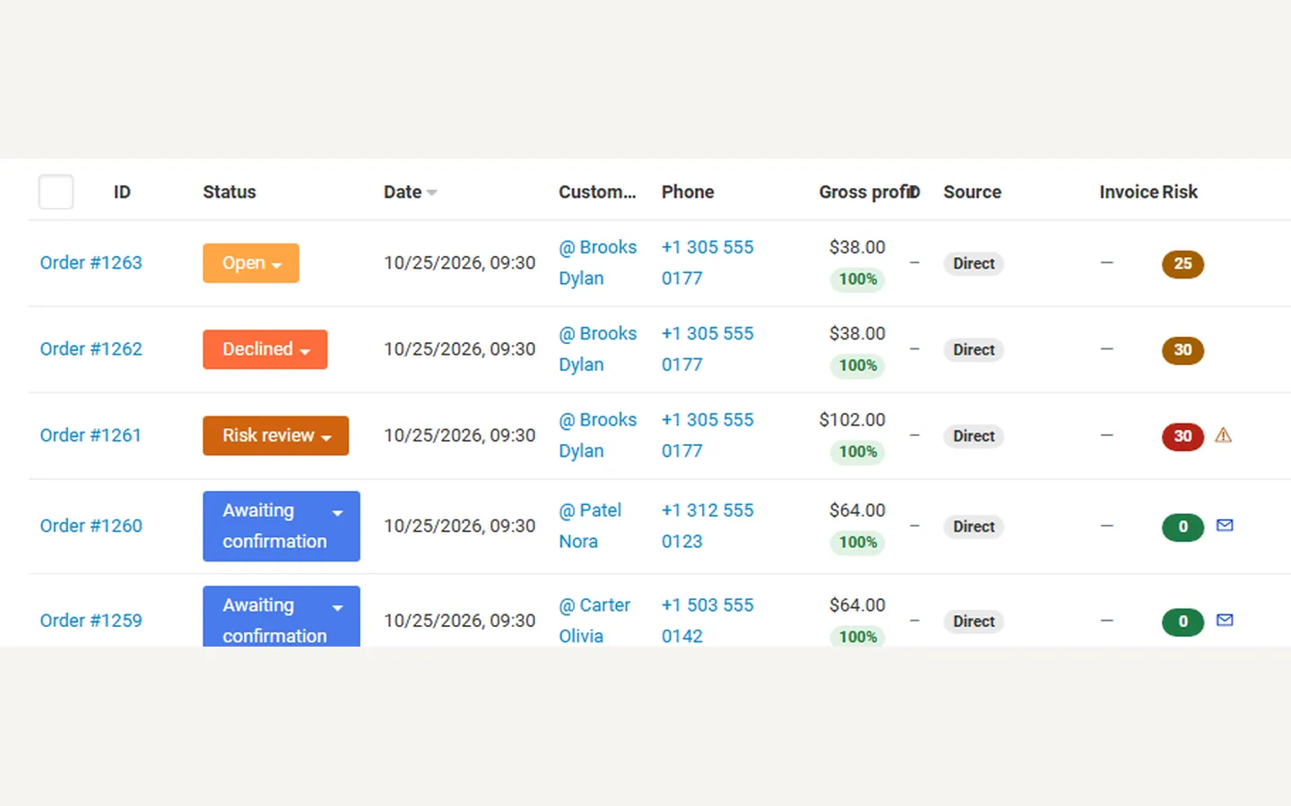 Order list: Risk column with score, held and awaiting-confirmation marks.