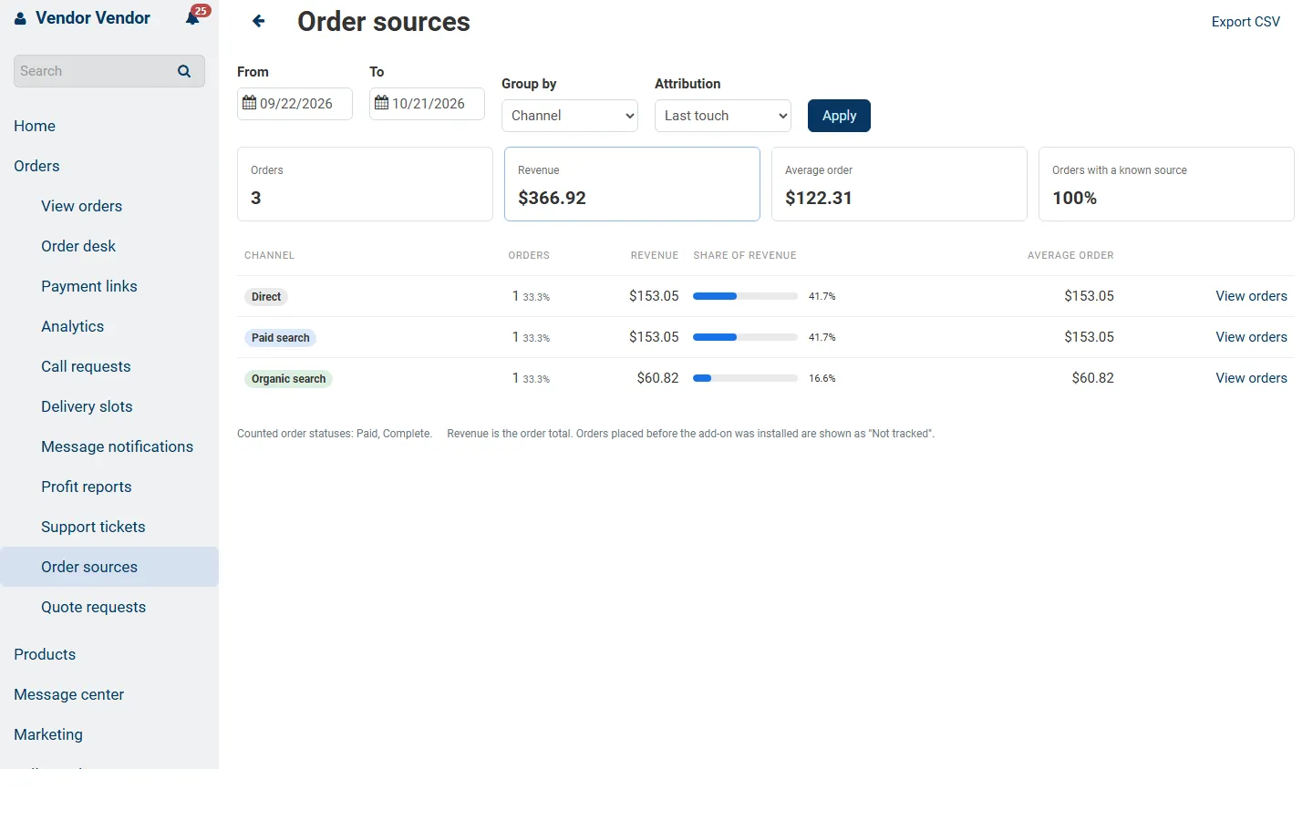 Multi-Vendor vendor panel: the vendor’s own revenue by channel.