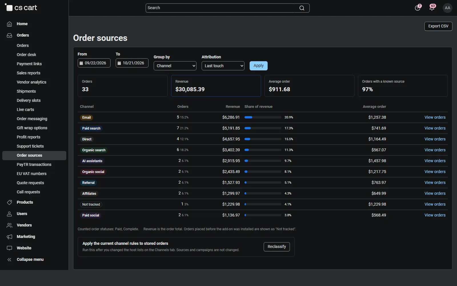Orders > Order sources: orders, revenue, average order and share of revenue per channel.