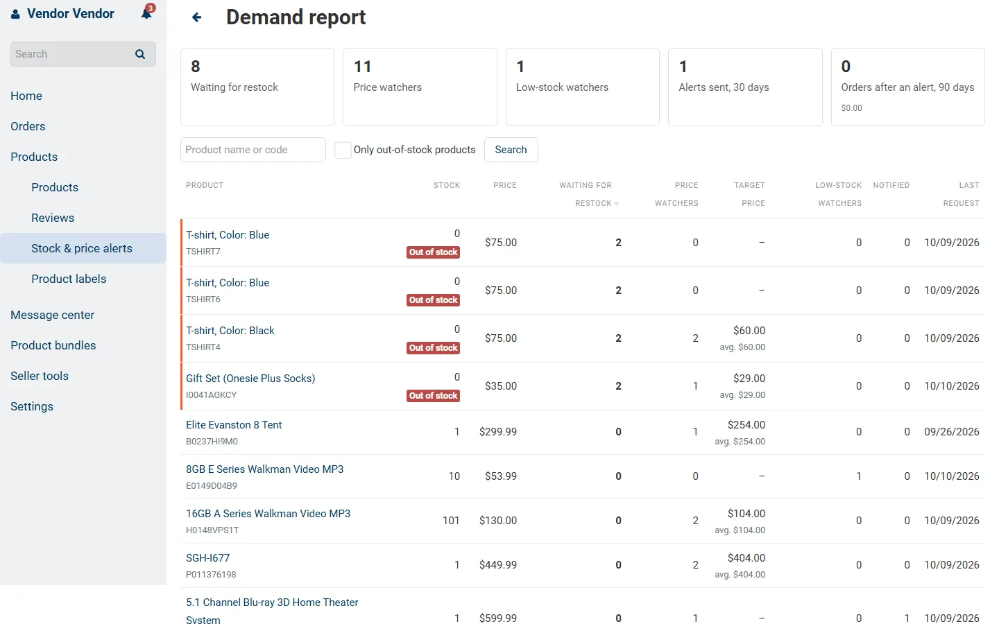 Multi-Vendor vendor panel: the demand report for the vendor’s own products, without shopper e-mails.