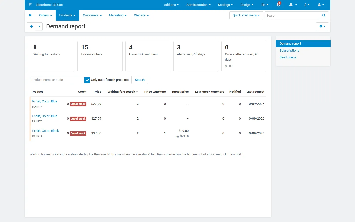 Demand report filtered with “Only out-of-stock products”: a purchasing list.