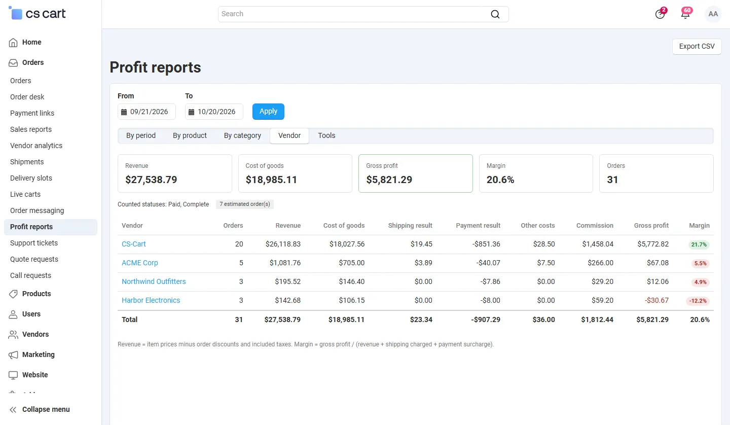 Profit by vendor (Multi-Vendor) with the commission column.