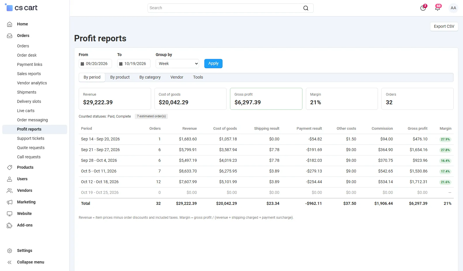 Profit report by week.