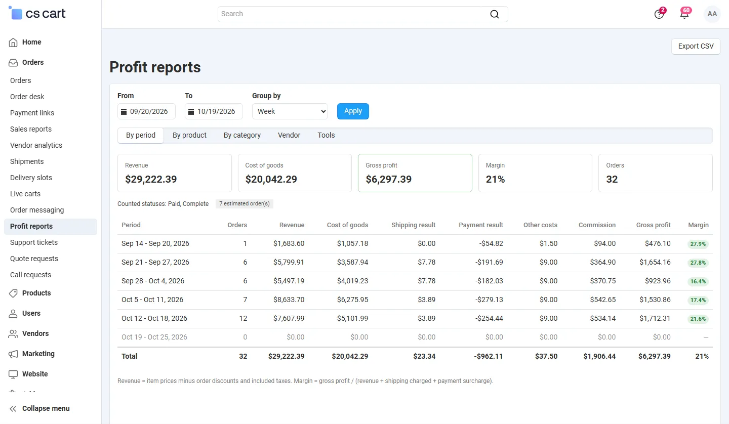 Orders > Profit reports, by period (week): revenue, cost of goods, shipping result, payment result, other costs, commission, gross profit and margin with totals.
