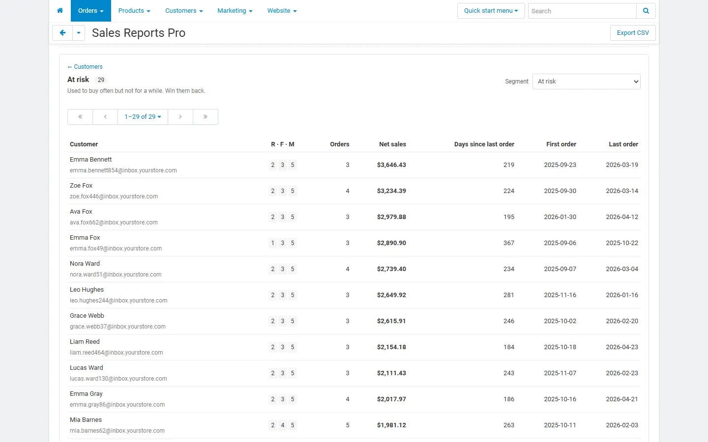 Customers of the “At risk” segment with R/F/M scores; add to a user group or export.