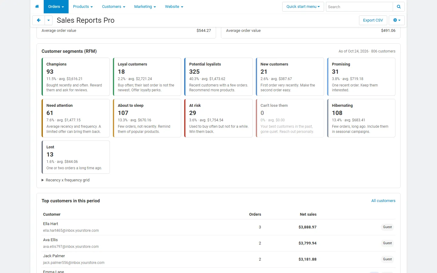 RFM customer segments
