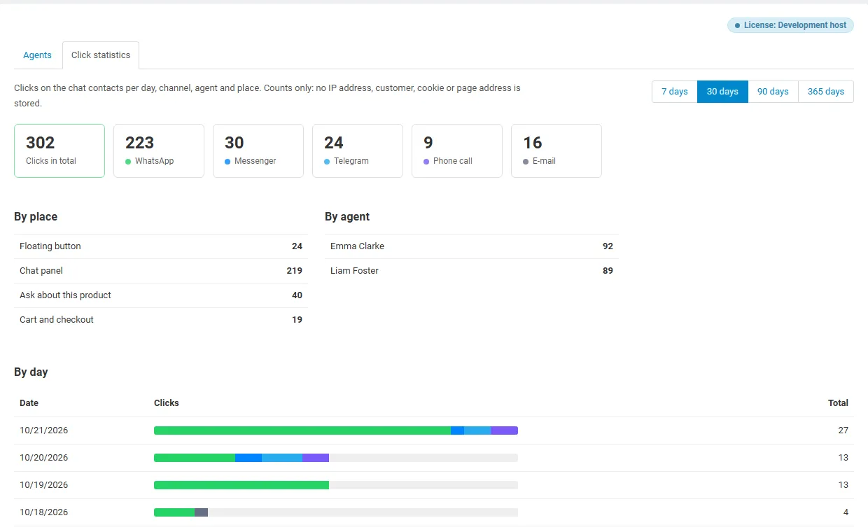 Click statistics