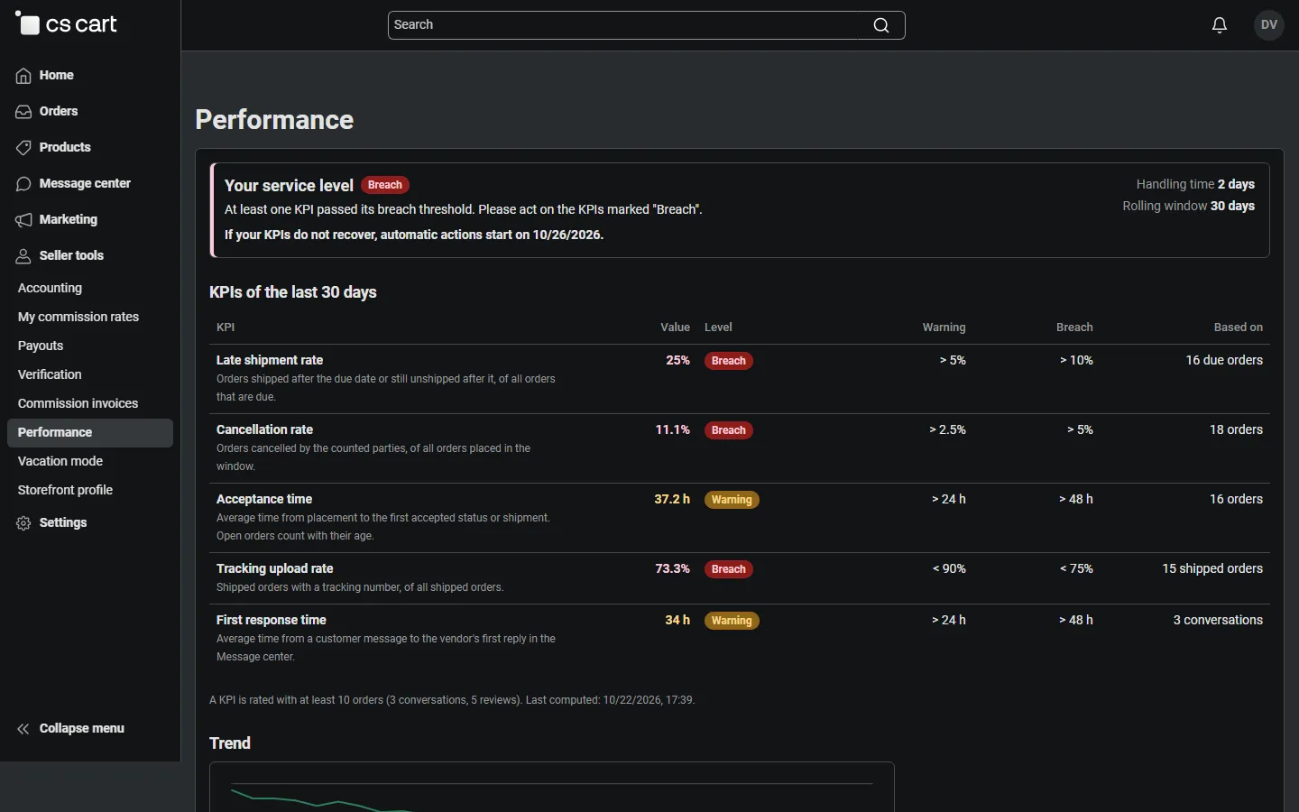 Vendor panel: Performance page