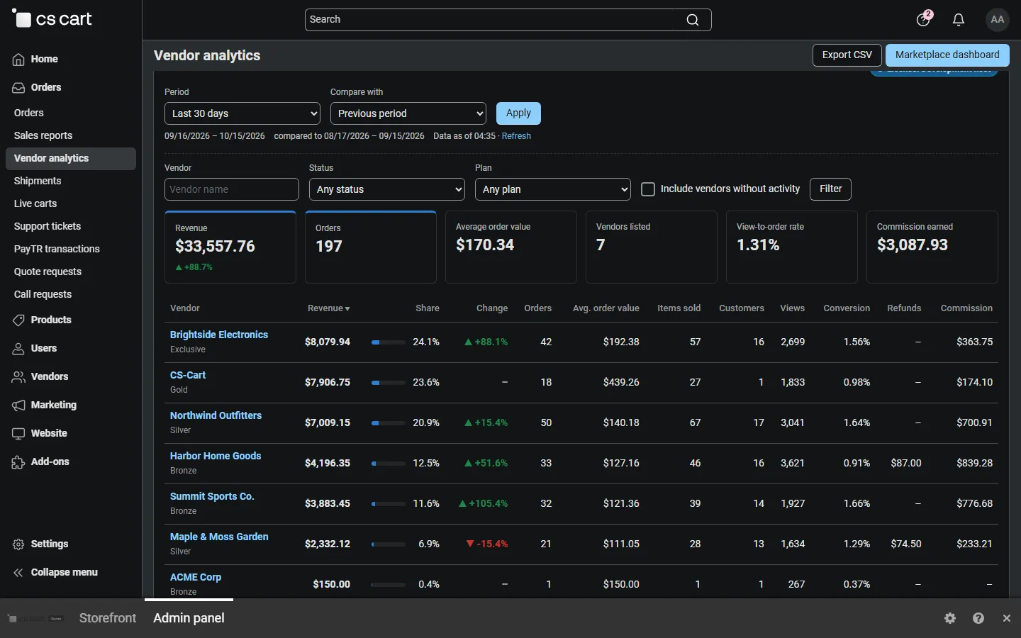 Vendor comparison: filters (name, status, plan, vendors without activity), totals, sortable table with share bars and growth.