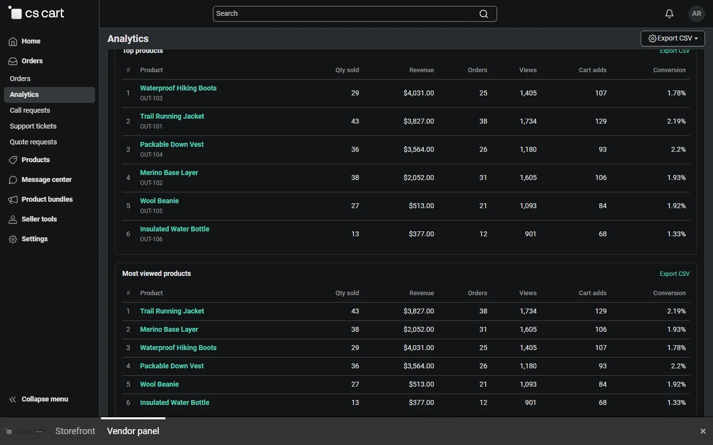 Vendor panel: top products and most viewed products with quantity, revenue, orders, views, cart adds and conversion.