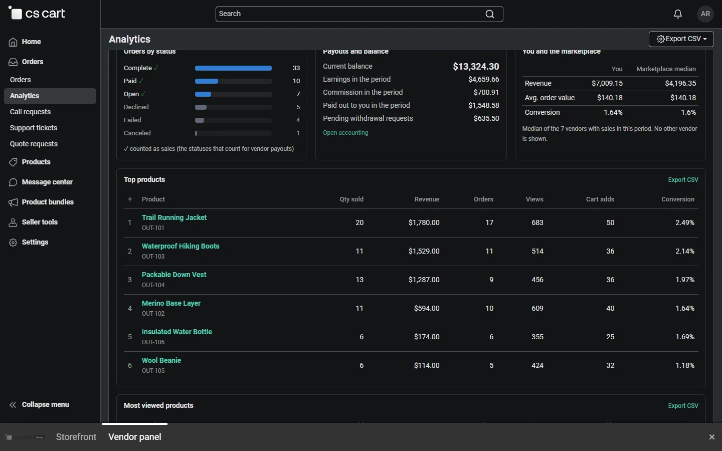 Orders by status (counted statuses marked), payouts and balance from vendor accounting, and the anonymous marketplace benchmark.