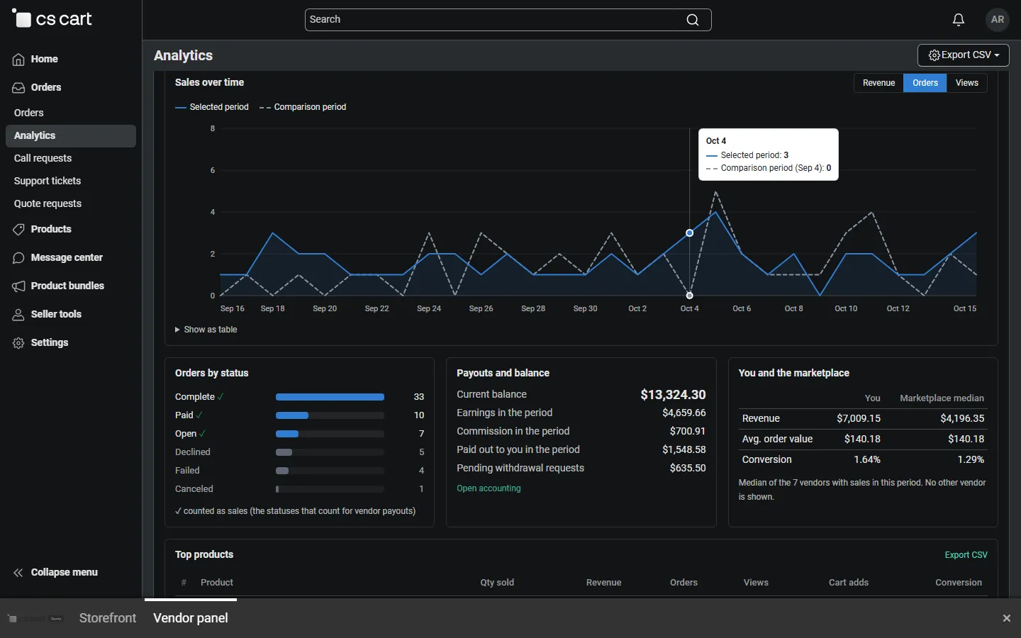 Sales chart switched to orders, with the hover tooltip showing the day and the matching comparison date.