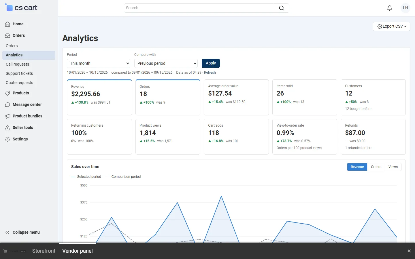 Vendor panel analytics in the light back-office scheme (Harbor Home Goods, this month vs the previous month).