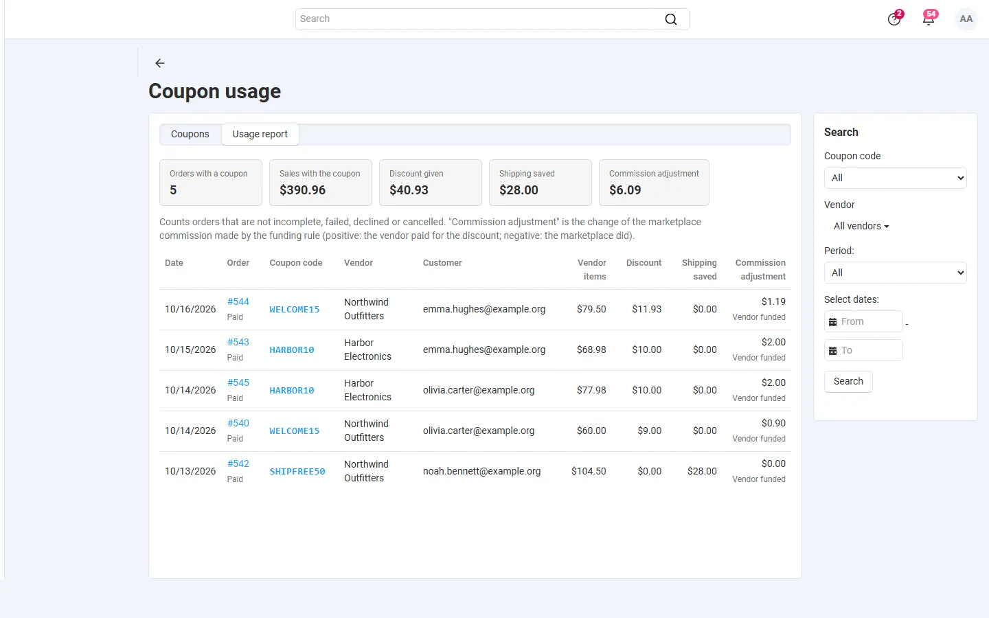 Usage report (admin): orders, sales, discount, shipping saved and commission adjustment per vendor order.