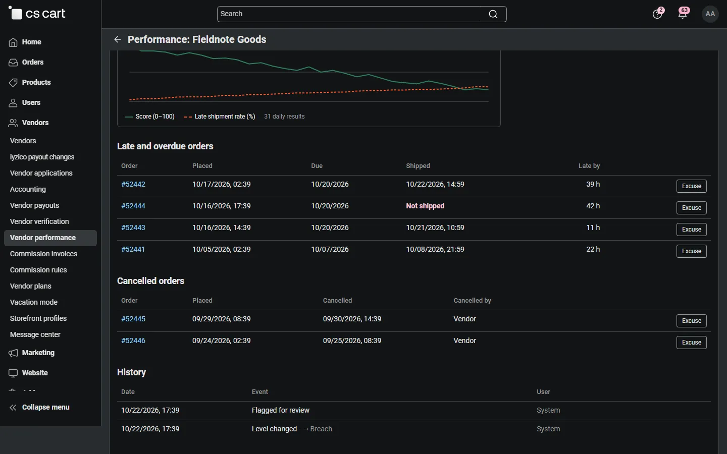 30-day trend, late and overdue orders with Excuse, cancelled orders, history.