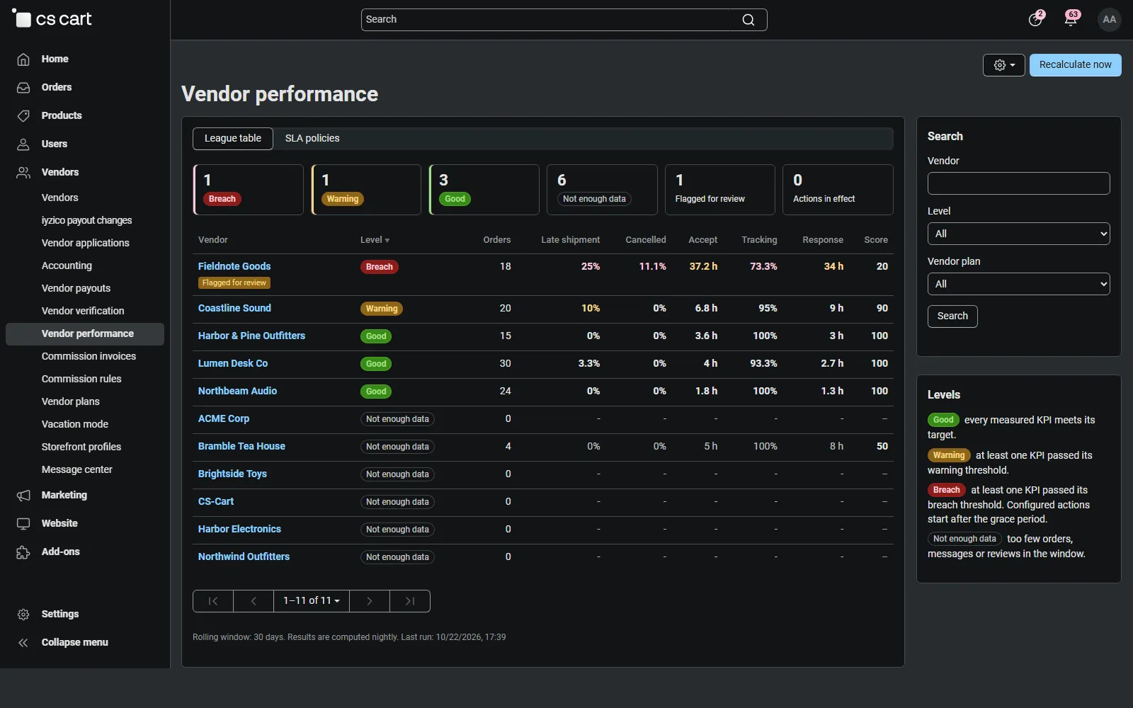 League table: levels, KPIs and scores of all vendors.