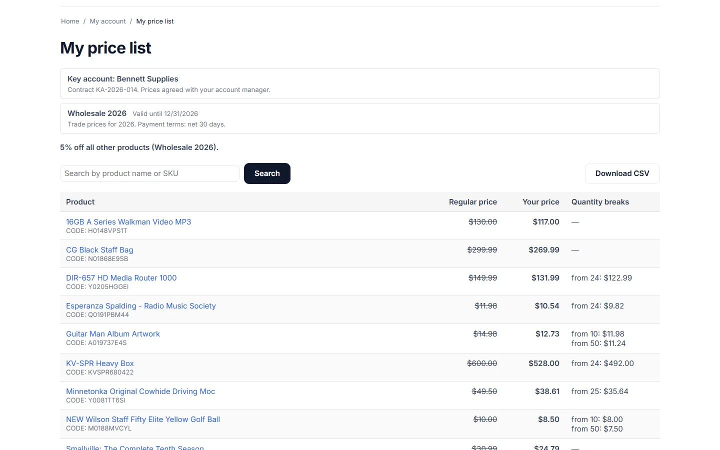 CS-Cart 4.17.2: My price list.