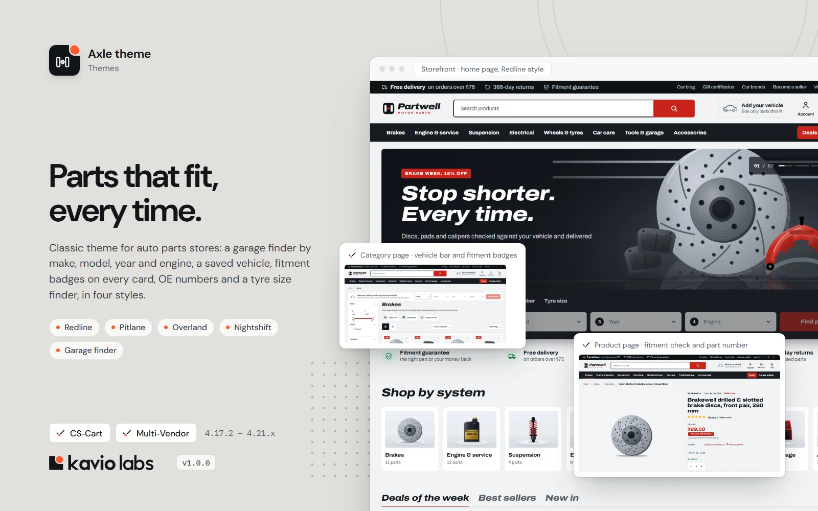 Axle theme: overview