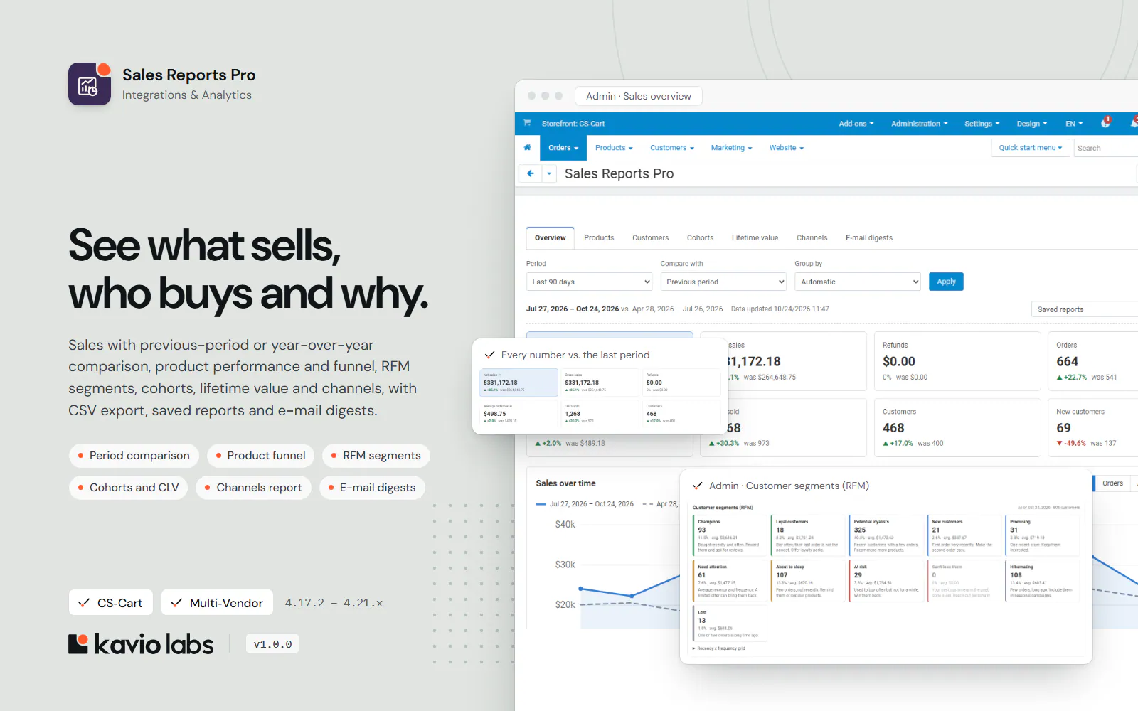 Sales Reports Pro: overview