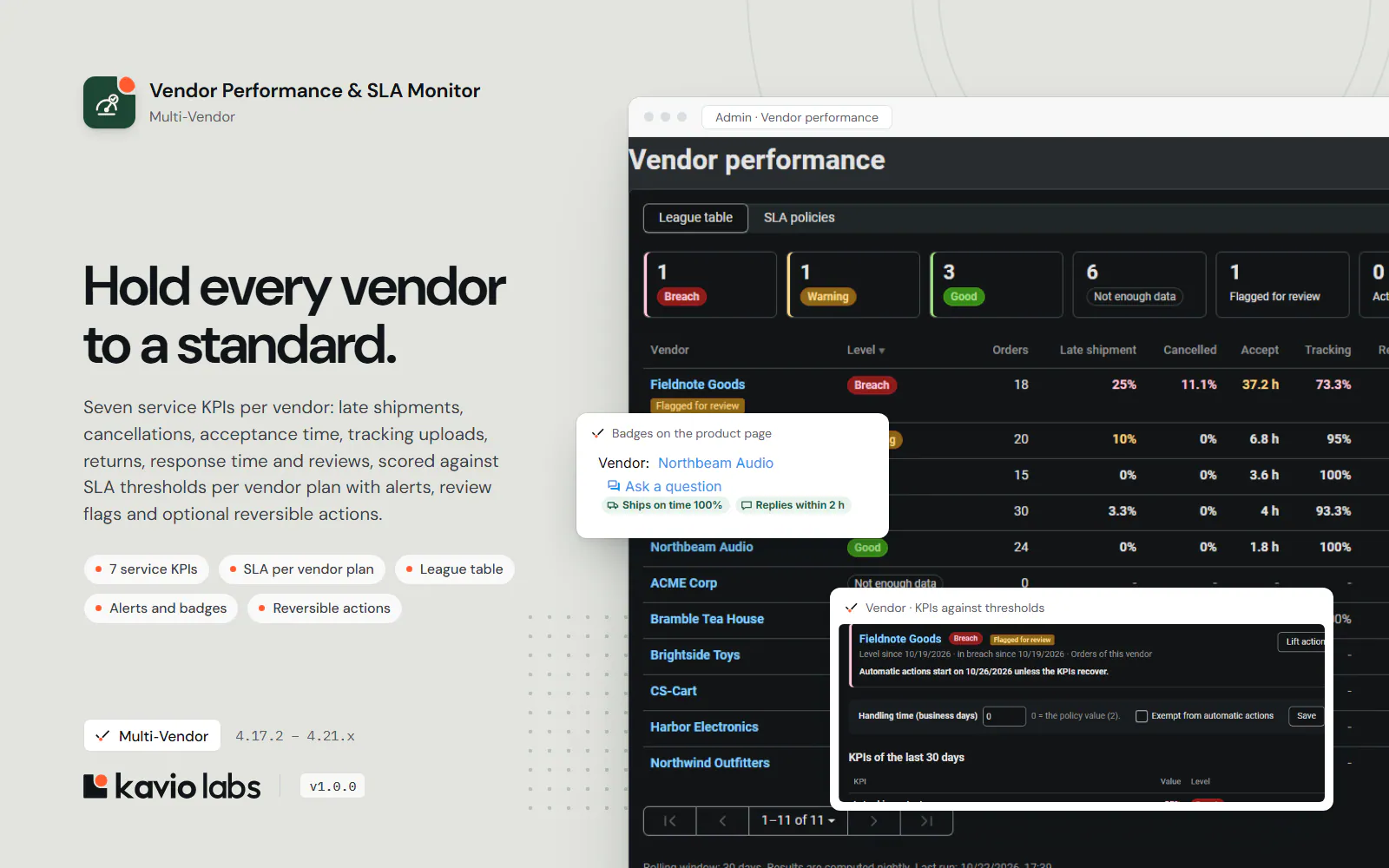 Vendor Performance & SLA Monitor: overview