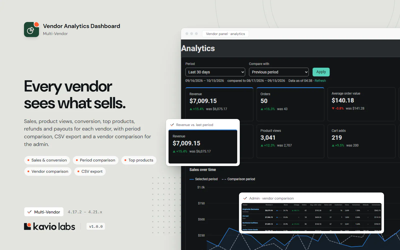 Vendor Analytics Dashboard: overview